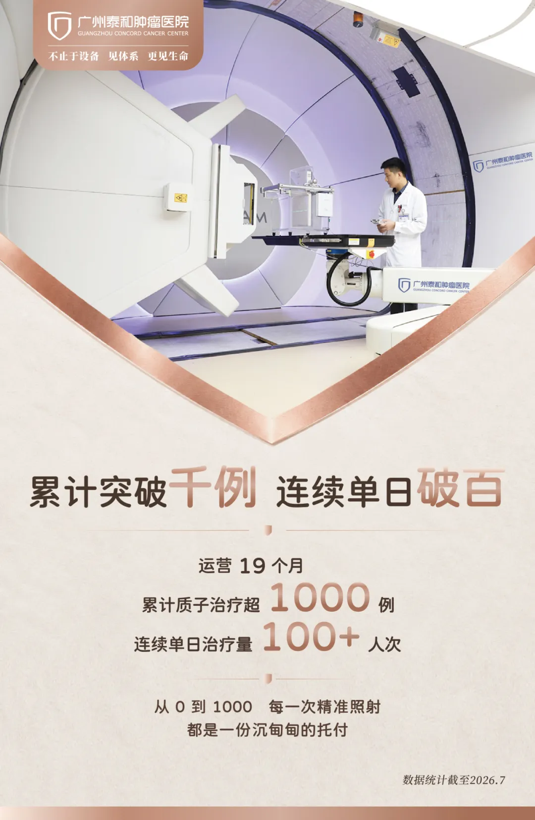 Complete 10-step proton therapy workflow at GCCC from outpatient evaluation to post-treatment follow-up
